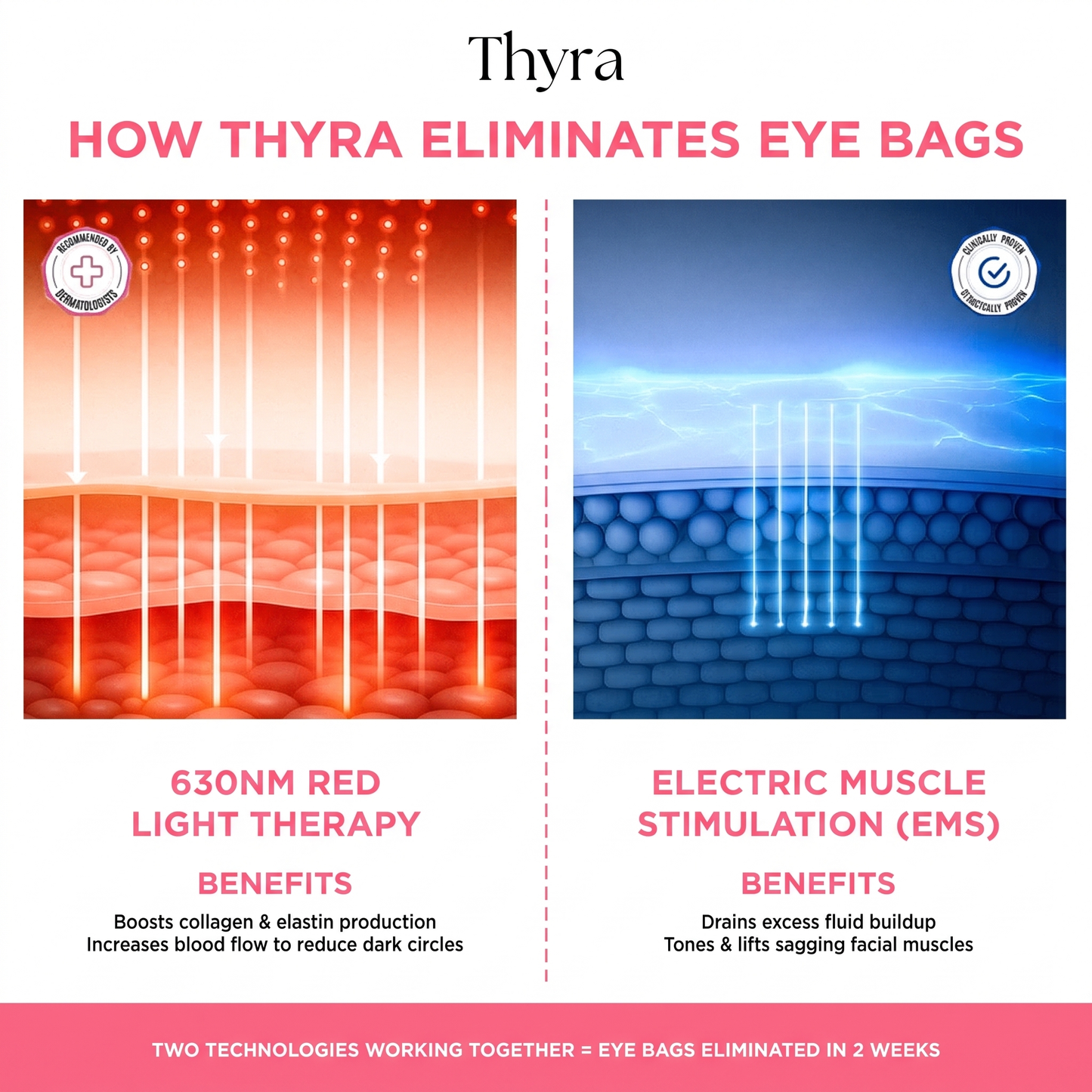 Thyra Redlight Therapy Massaging Glasses - 50% OFF SALE